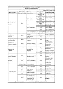 Bacharelado em Ciência e Tecnologia Atividades Complementares 360 horas (432 horas/aula) Tipo de Atividade  Carga Horária