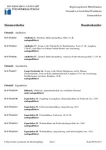 Regierungsbezirk Mittelfranken Neustadt a.d.Aisch-Bad Windsheim Simmershofen