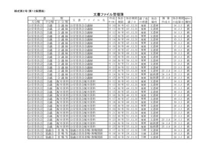 様式第２号（第１２条関係）  文書ファイル管理簿 文 書 分