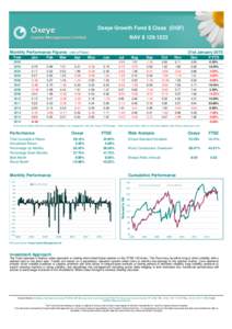 Oxeye Growth Fund $ Class (OGF) NAV $ [removed]Monthly Performance Figures (net of fees) Year  Jan