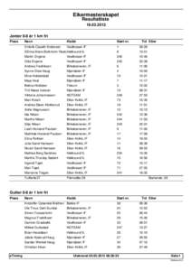 Eikermesterskapet ResultatlisteJenter 0-8 år 1 km fri Plass