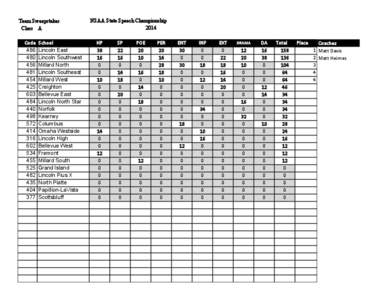 Team Sweepstakes Class A Code[removed]