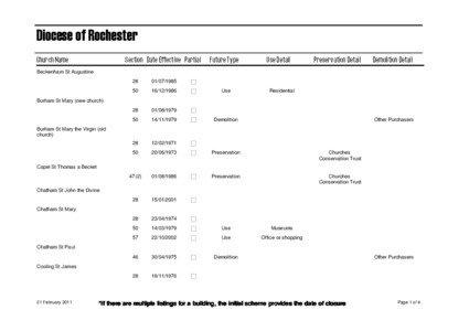 Diocese of Rochester Church Name