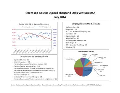 Microsoft Word - Oxnard_ThousandOaks_Ventura_MSA_37100_HWOL_0714.doc