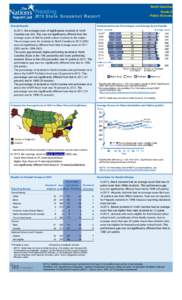United States Department of Education / Education reform / Department of Defense Education Activity / Percentage / Grade / ACT / Percentile / Achievement gap in the United States / Education / Evaluation / National Assessment of Educational Progress