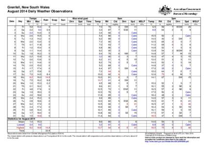 Grenfell, New South Wales August 2014 Daily Weather Observations Date Day