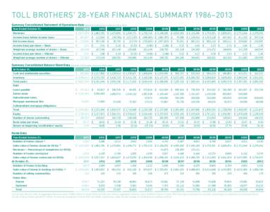TOLL BROTHERS’ 28-YEAR FINANCIAL SUMMARY 1986–2013 Summary Consolidated Statement of Operations Data (amounts in thousands, except per share data) Year Ended October 31, 2007