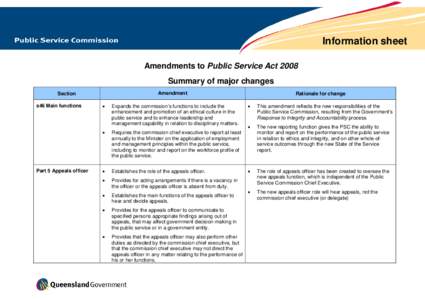 Information sheet Amendments to Public Service Act 2008 Summary of major changes Amendment  Section