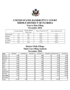 UNITED STATES BANKRUPTCY COURT MIDDLE DISTRICT OF FLORIDA Year to Date Filing November 2016 Current Month