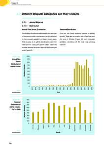 Chapter 03 Disaster Event and Impact Profile 3.7 Different Disaster Categories and their Impacts 3.7.1