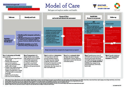 Health sciences / Mental health / Health promotion / Public health / Refugee health / Refugee / Dental nurse / Nursing / Social determinants of health / Health / Medicine / Demography