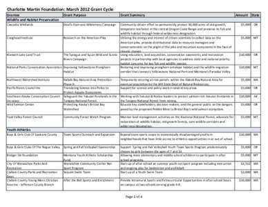 March 2012 Grant Cycle for Publication.xlsx