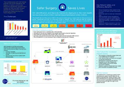 “Our collaboration with GS1 Ireland and the use of GS1 standards has helped us realise a world class electronic traceability solution for a number of HSE and HSE Funded Central Decontamination and