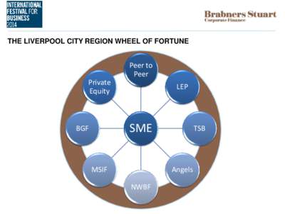 THE LIVERPOOL CITY REGION WHEEL OF FORTUNE  Peer to Peer  Private