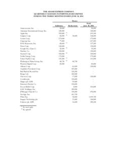 THE ADAMS EXPRESS COMPANY QUARTERLY CHANGES IN PORTFOLIO SECURITIES DURING THE THREE MONTHS ENDED JUNE 30, 2014 Shares  Amazon.com, Inc.