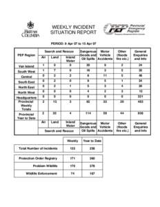 WEEKLY INCIDENT REPORT – 28 FEBRUARY – 05 MARCH 2000