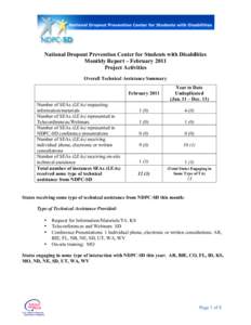 National Dropout Prevention Center for Students with Disabilities Monthly Report – February 2011 Project Activities Overall Technical Assistance Summary  Number of SEAs (LEAs) requesting