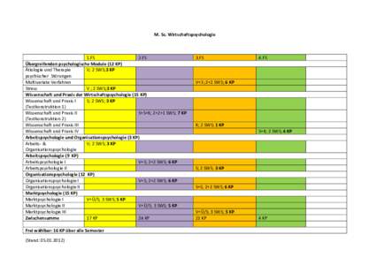 M. Sc. Wirtschaftspsychologie  1.FS 2.FS Übergreifenden psychologische Module (12 KP) Ätiologie und Therapie