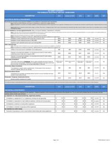 BC SAFETY AUTHORITY FEE SCHEDULE: ELECTRICAL AND GAS - HOMEOWNER DESCRIPTION 2014