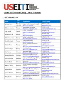 Multi-Stakeholder Group List of Members CIVIL SOCIETY SECTOR Name Danielle Brian  Appt.