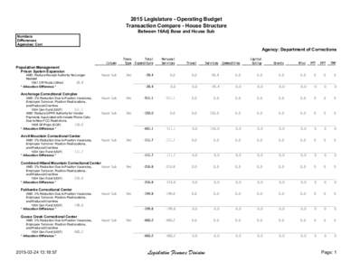 2015 Legislature - Operating Budget Transaction Compare - House Structure Between 16Adj Base and House Sub Numbers Differences Agencies: Corr