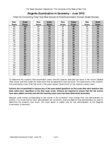 The State Education Department / The University of the State of New York  Regents Examination in Geometry – June 2015 Chart for Converting Total Test Raw Scores to Final Examination Scores (Scale Scores) Raw Score