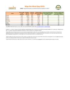 Map the Meal Gap 2015: Child Food Insecurity in Connecticut by County inCounty Fairfield Hartford