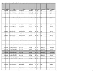 Appendix E. Emissions Inventory and Detailed Unit-by-Unit Impact Analysis  RTI Code Final NEISiteID