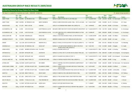 Harness racing in Australia / Dominion / Harness racing in New Zealand / Tie the Knot / Horse racing / Australian Champion Racehorse of the Year / Australian Pacing Championship