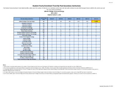 Page 1 of 1  Student Yearly Enrolment Track By Post‐Secondary Institutions The Student Yearly Enrolment Track table identifies where were the number of students in an institution (cohort size)