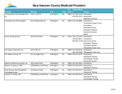 New Hanover County Medicaid Providers Provider Address  City