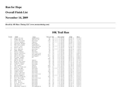 Run for Hope Overall Finish List November 14, 2009 Result by MS Race Timing LLC (www.msracetiming.com)  10K Trail Run