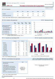 Dossier local - Commune - Saint-Aubin-des-Hayes