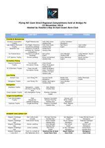 Flying NZ Cook Strait Regional Competitions held at Bridge Pa 22 November 2014 Hosted by Hawke’s Bay & East Coast Aero Club EVENT