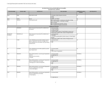 NSLTCP RCC Data Dictionary RDC release