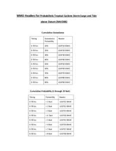 WMO Headers for Probabilistic Tropical Cyclone Storm Surge and Tide above Datum (NAVD88) Cumulative Exceedance Timing