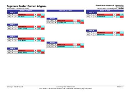 Ergebnis Raster Damen Allgem.  Österreichische Meisterschaft Telemark 2015 Classic Sprint 6TM001 Neustift, Milders 