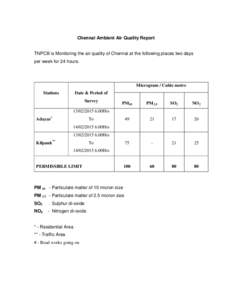 Chennai Ambient Air Quality Report  TNPCB is Monitoring the air quality of Chennai at the following places two days per week for 24 hours.  Microgram / Cubic metre