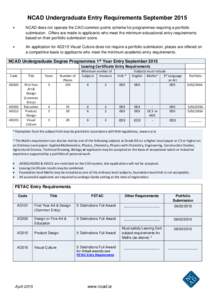 NCAD Undergraduate Entry Requirements September 2015 • NCAD does not operate the CAO common points scheme for programmes requiring a portfolio submission. Offers are made to applicants who meet the minimum educational 