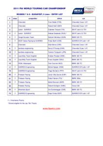 2011_Entry list_04_Budapest.xls