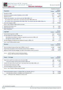 Resume statistique - Saint-Priest-Taurion