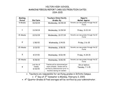 HILTON HIGH SCHOOL MARKING PERIOD/REPORT CARD DISTRIBUTION DATES[removed]Marking Period 5-Weeks
