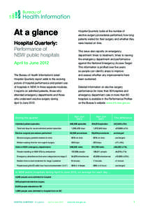 At a glance Hospital Quarterly: Performance of NSW public hospitals April to June 2012