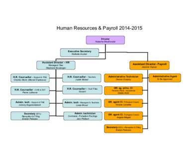 Human Resources & Payroll[removed]Director Natasha MacDonald Executive Secretary Nathalie Auclair