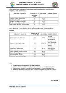 GOBIERNO REGIONAL DE LORETO DIRECCION REGIONAL DE EDUCACION DE LORETO RESULTADOS DE LA EVALUACIÓN CURRICULAR PARA COORDINADORES DE LOCAL: UGEL REQUENA Y UGEL CONTAMANA APELLIDOS Y NOMBRES