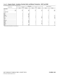 2007 Census of Agriculture Minnesota[removed]