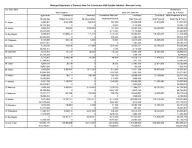 Michigan Department of Treasury State Tax Commission 2009 Taxable Valuation - Mecosta County Tax Year 2009 Homestead Real Property Agriculture