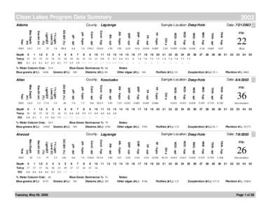 Clean Lakes Program Data Summary[removed]Sample Location: Deep Hole  County: Lagrange