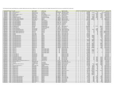 “The 2012 IDB summary includes separate listings by parcel even though a single IDB project may be made up of multiple parcels.  For this reason the apparent increase in listings for 201