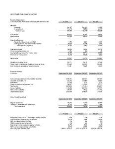 APPLE THREE-YEAR FINANCIAL HISTORY Results of Operations ($ millions, except shares in thousands and per share amounts)